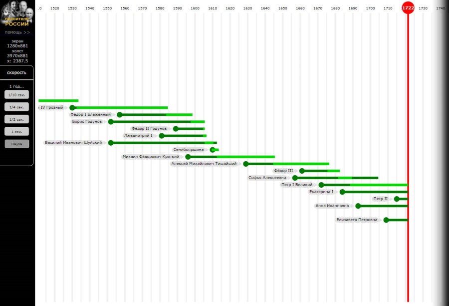 TimeLine -  