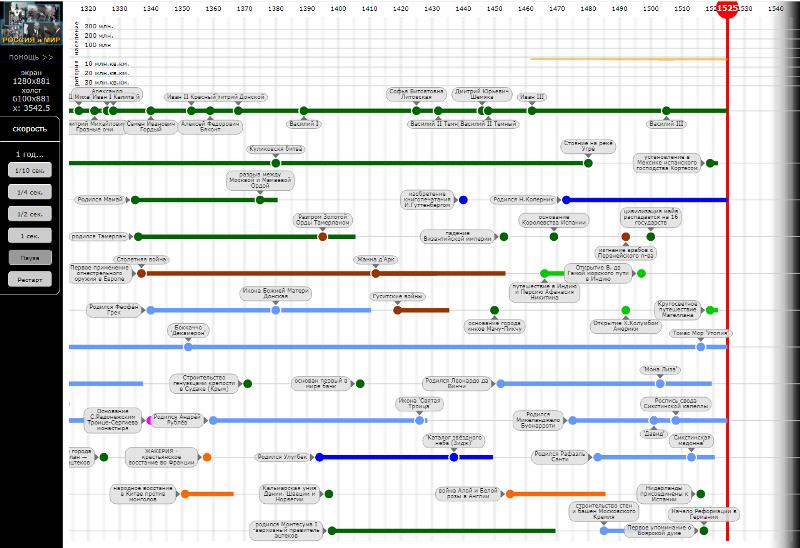 TimeLine -   